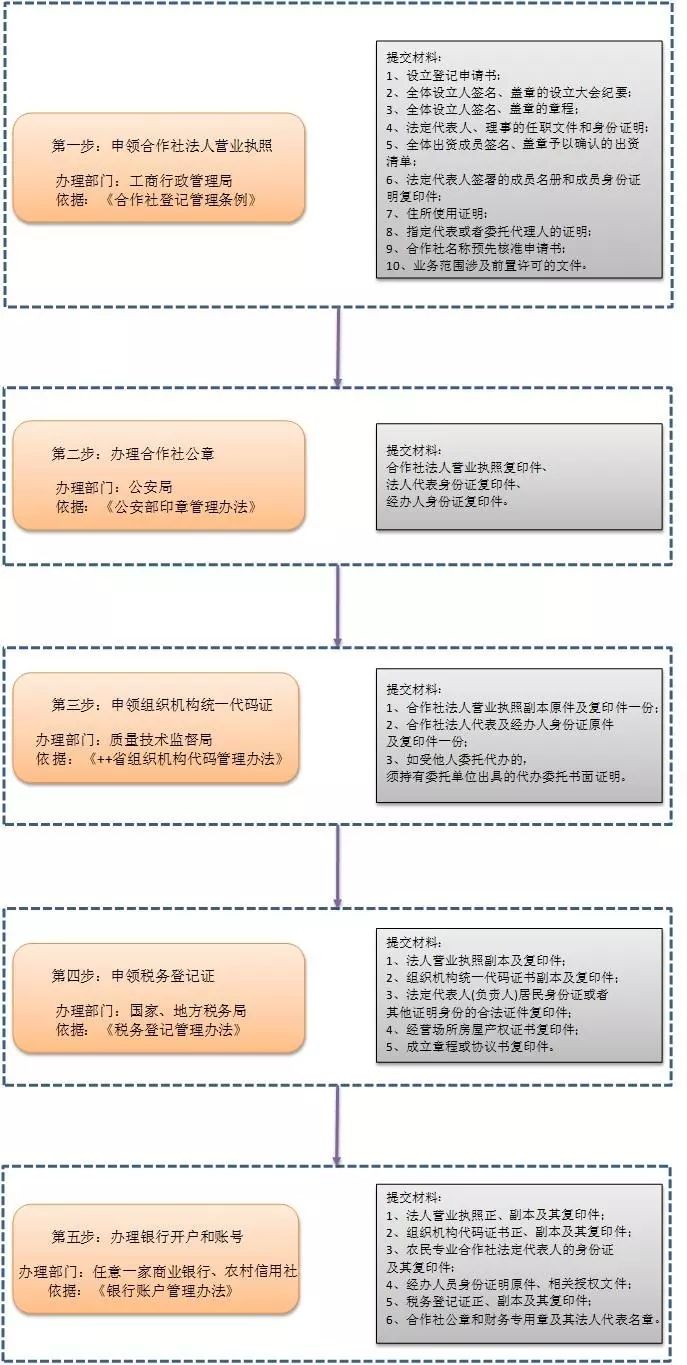 农村“一站一社”开始重建！赚钱的机会来了！