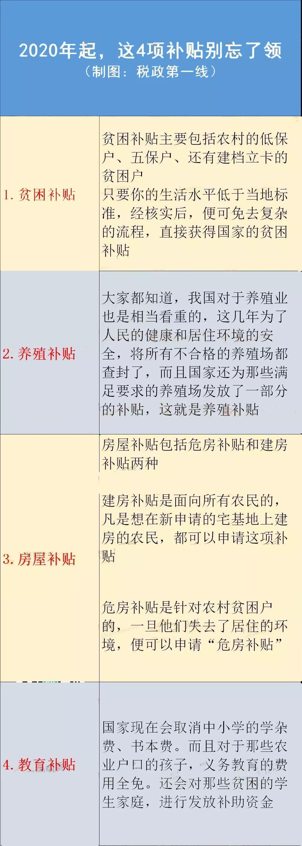 农村户口特大利好！2020年可领4项补贴！这些税收免征